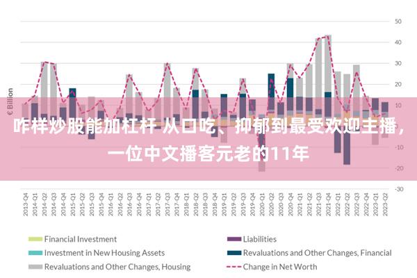 咋样炒股能加杠杆 从口吃、抑郁到最受欢迎主播，一位中文播客元老的11年