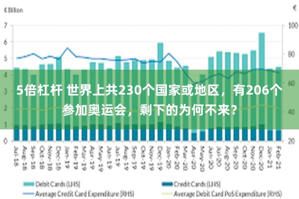 5倍杠杆 世界上共230个国家或地区，有206个参加奥运会，剩下的为何不来？