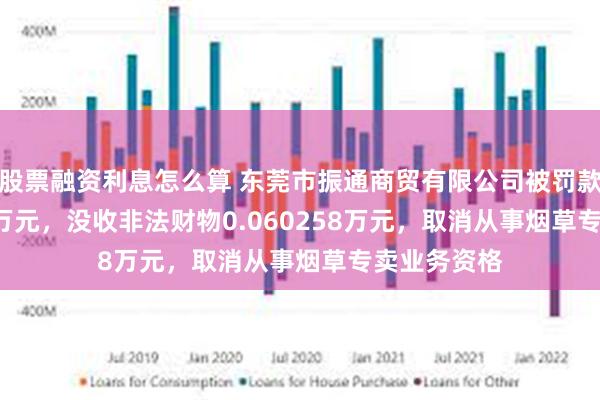 股票融资利息怎么算 东莞市振通商贸有限公司被罚款0.991125万元，没收非法财物0.060258万元，取消从事烟草专卖业务资格