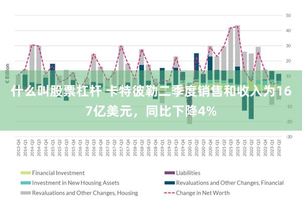 什么叫股票杠杆 卡特彼勒二季度销售和收入为167亿美元，同比下降4%