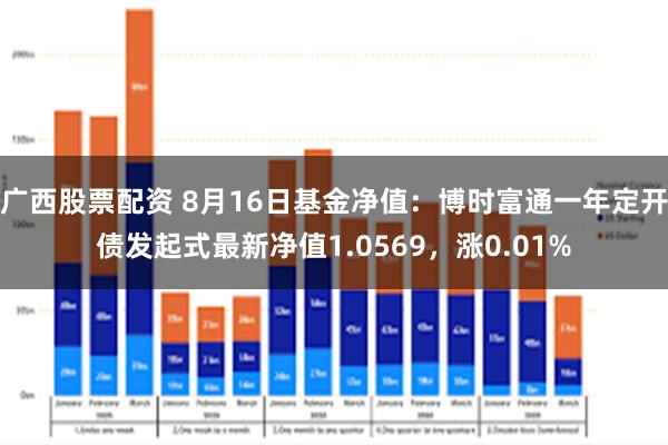 广西股票配资 8月16日基金净值：博时富通一年定开债发起式最新净值1.0569，涨0.01%