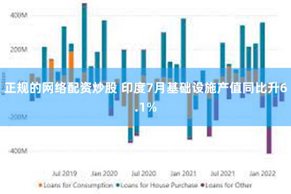 正规的网络配资炒股 印度7月基础设施产值同比升6.1%