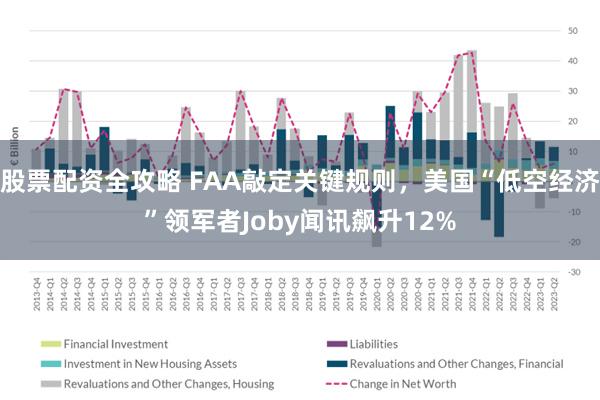 股票配资全攻略 FAA敲定关键规则，美国“低空经济”领军者Joby闻讯飙升12%