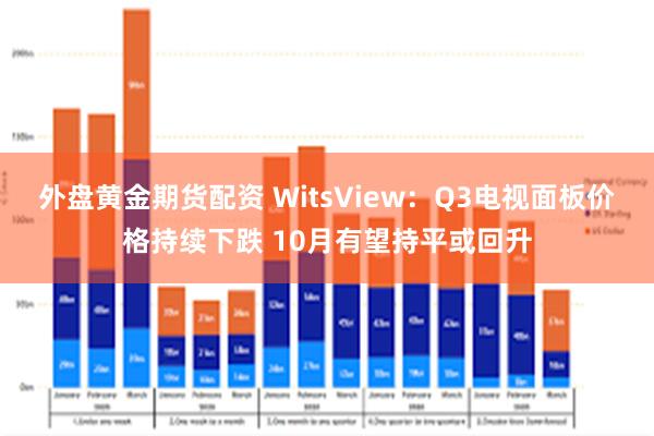 外盘黄金期货配资 WitsView：Q3电视面板价格持续下跌 10月有望持平或回升