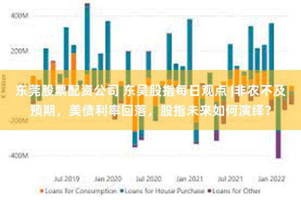 东莞股票配资公司 东吴股指每日观点 |非农不及预期，美债利率回落，股指未来如何演绎？