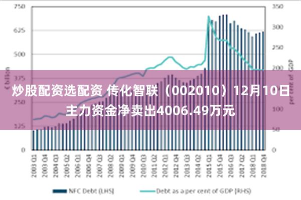 炒股配资选配资 传化智联（002010）12月10日主力资金净卖出4006.49万元