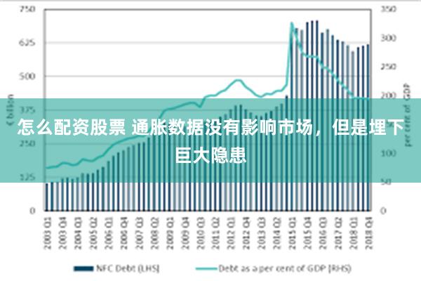 怎么配资股票 通胀数据没有影响市场，但是埋下巨大隐患