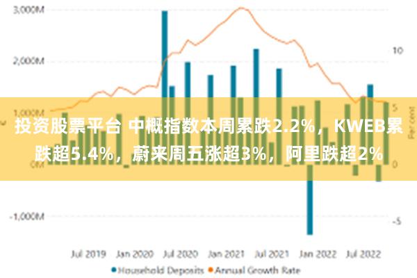 投资股票平台 中概指数本周累跌2.2%，KWEB累跌超5.4%，蔚来周五涨超3%，阿里跌超2%