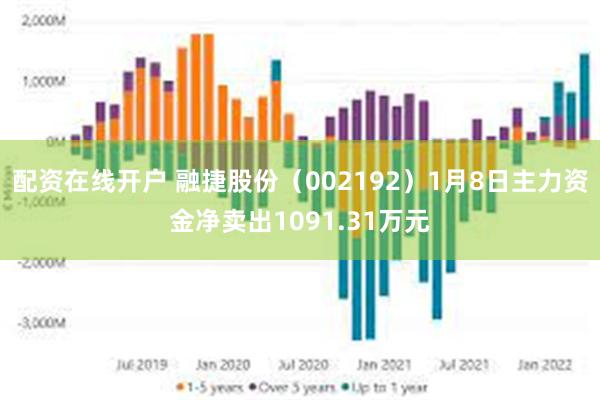 配资在线开户 融捷股份（002192）1月8日主力资金净卖出1091.31万元