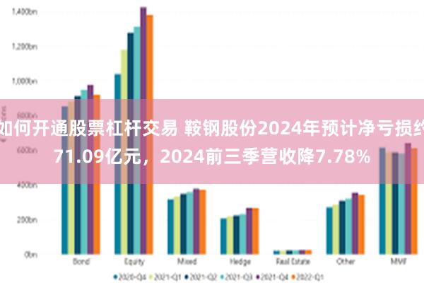 如何开通股票杠杆交易 鞍钢股份2024年预计净亏损约71.09亿元，2024前三季营收降7.78%