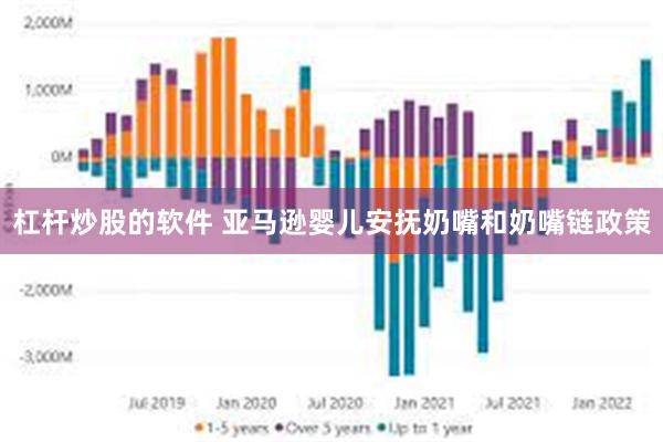 杠杆炒股的软件 亚马逊婴儿安抚奶嘴和奶嘴链政策