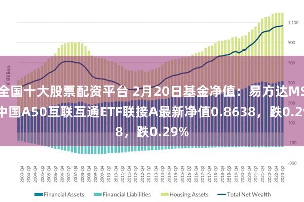 全国十大股票配资平台 2月20日基金净值：易方达MSCI中国A50互联互通ETF联接A最新净值0.8638，跌0.29%