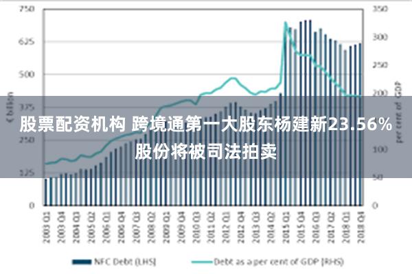 股票配资机构 跨境通第一大股东杨建新23.56%股份将被司法拍卖