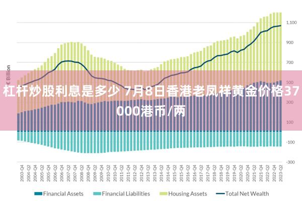 杠杆炒股利息是多少 7月8日香港老凤祥黄金价格37000港币/两