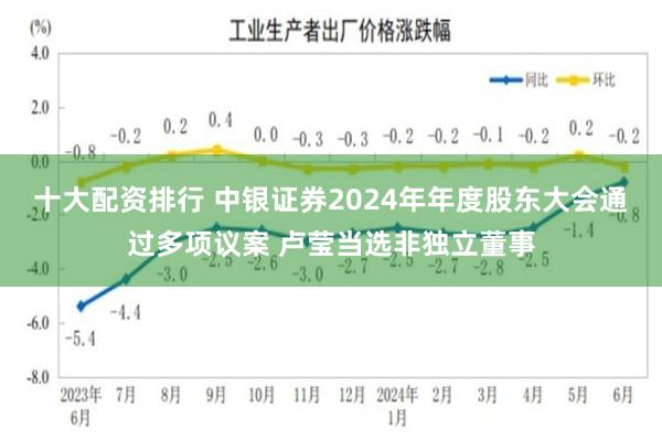 十大配资排行 中银证券2024年年度股东大会通过多项议案 卢莹当选非独立董事
